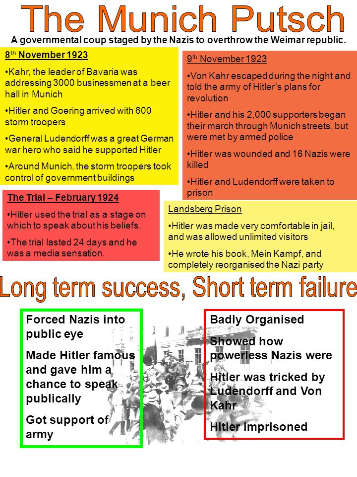 Success and failure of the nazi